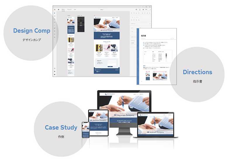 HTML&CSS コーディング・プラクティスブックの構成